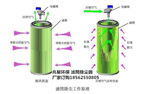 滤筒除尘原理6