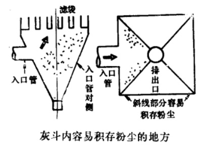 布袋除尘器清灰方式有哪些？