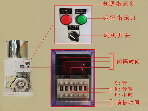 电路控制区