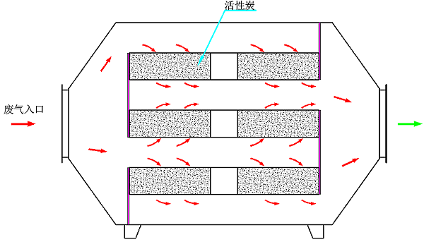 活性炭吸附装置 活性炭吸附装置