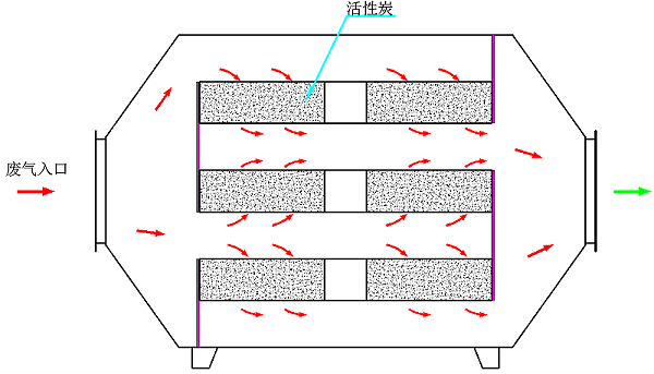 活性炭吸附装置原理图