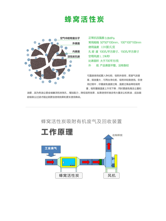 蜂窝状活性炭