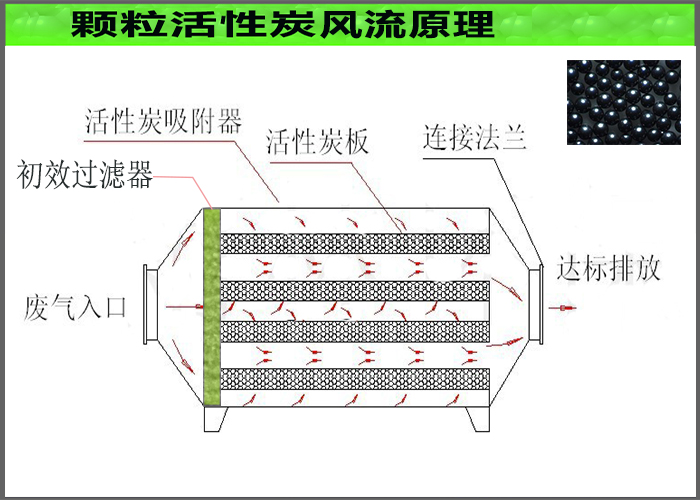 活性炭吸附塔