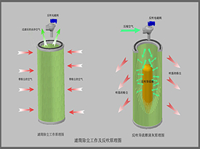 滤筒