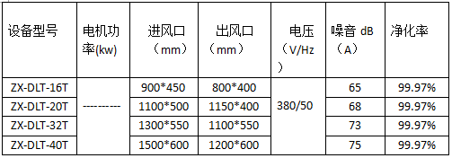 滤筒除尘器参数