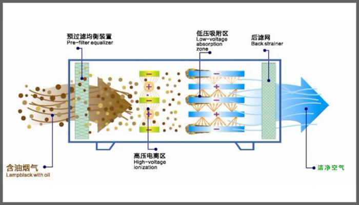 油烟净化器