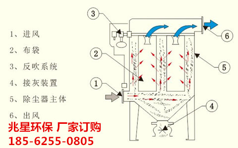 布袋原理3