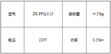 参数表