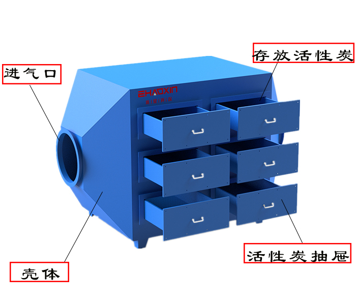 活性炭吸附装置