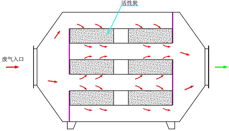 活性炭吸附装置原理图
