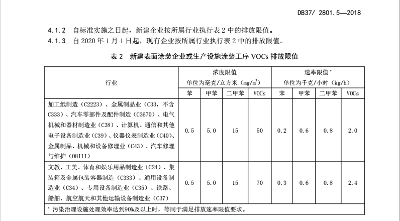 涂装企业VOCs排放限值