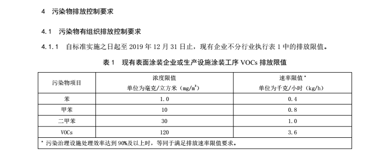 涂装企业废气排放限值