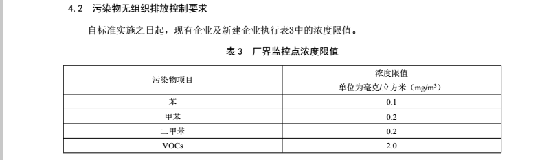 涂装企业废气排放限值