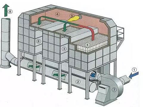 蓄热式氧化炉